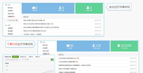 千享科技 專注專業，打造卓越的微信公眾號代運營服務