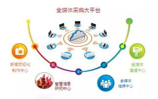 羊晚集團戰略升級 深耕互聯網信息服務，引領媒體融合新浪潮