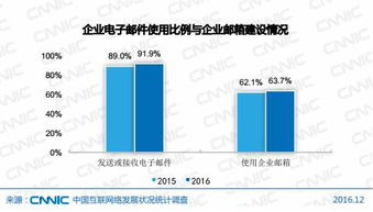 2017年互聯網對企業的影響 東方五金網帶您解讀最新互聯網報告與信息服務新趨勢